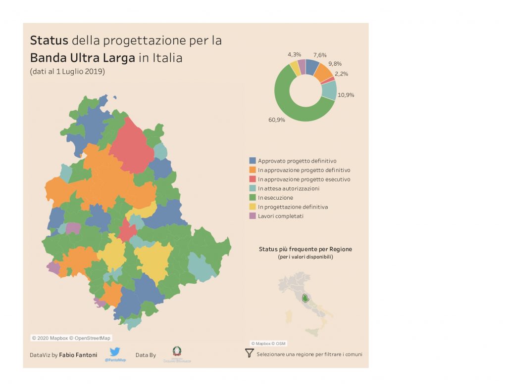 Banda ultra larga in Umbria