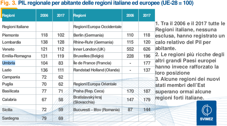 Svimez- Pil regionale per abitanti (2006- 2017)