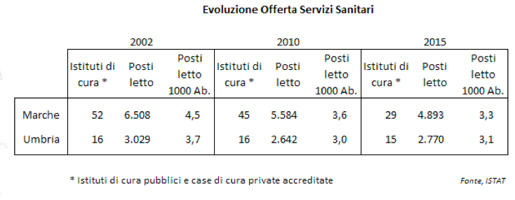 Fonte: Censis