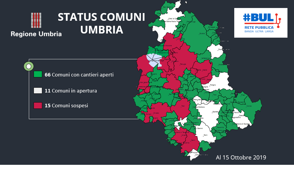 Status Comuni umbri al 15 ottobre 2019. Fonte Regione Umbria.